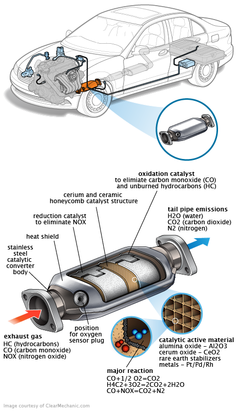 See P1867 repair manual